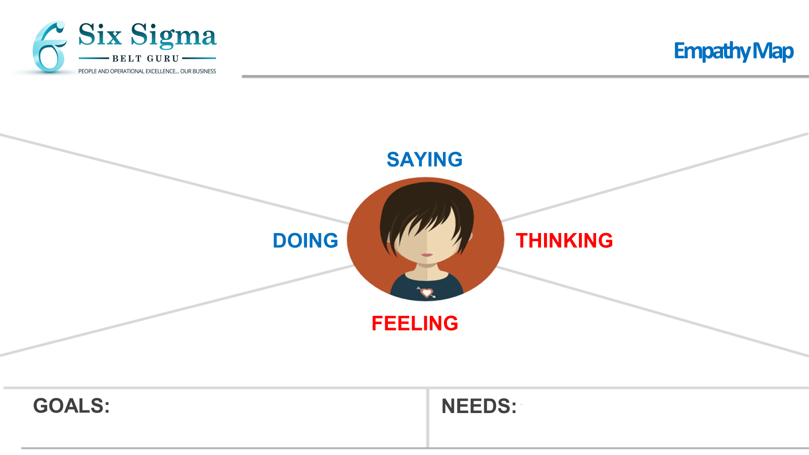 Empathy Map template: a persona in the centre surrounded by the quadrants Saying, Thinking, Feeling and Doing, with Goals and Needs boxes below