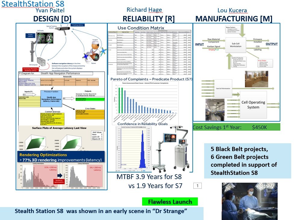 Summary of the StealthStation S8 DFSS projects in design, reliability and manufacturing